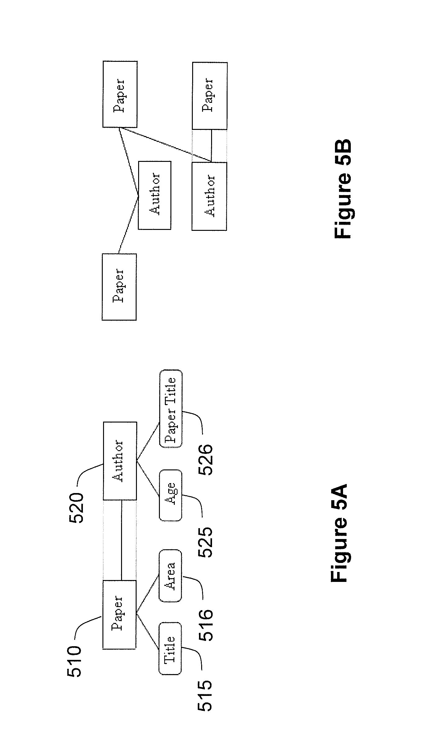 System  and method for using graph transduction techniques to make relational classifications on a single connected network