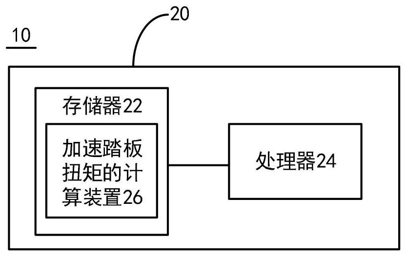 Accelerator pedal torque calculation method and device, and automobile