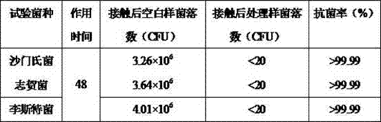 Lamp surface treating agent for removing peculiar smell in refrigerator