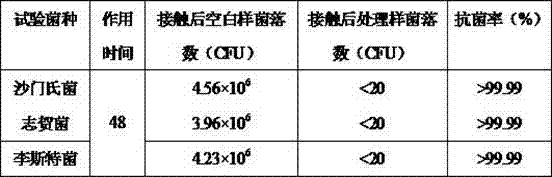 Lamp surface treating agent for removing peculiar smell in refrigerator