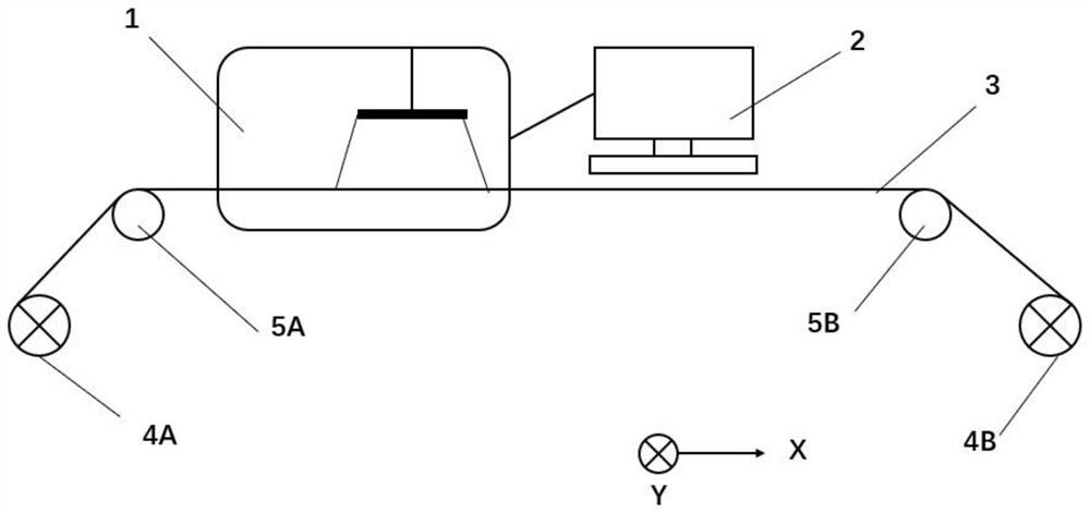 On-line detection device and method in strip fpc production