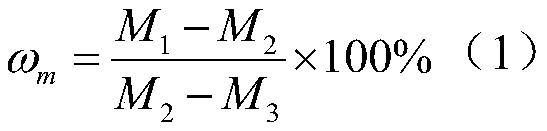 Hyperspectral remote sensing judgment method for degree of soil salinization