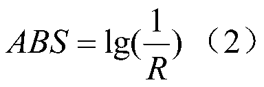 Hyperspectral remote sensing judgment method for degree of soil salinization