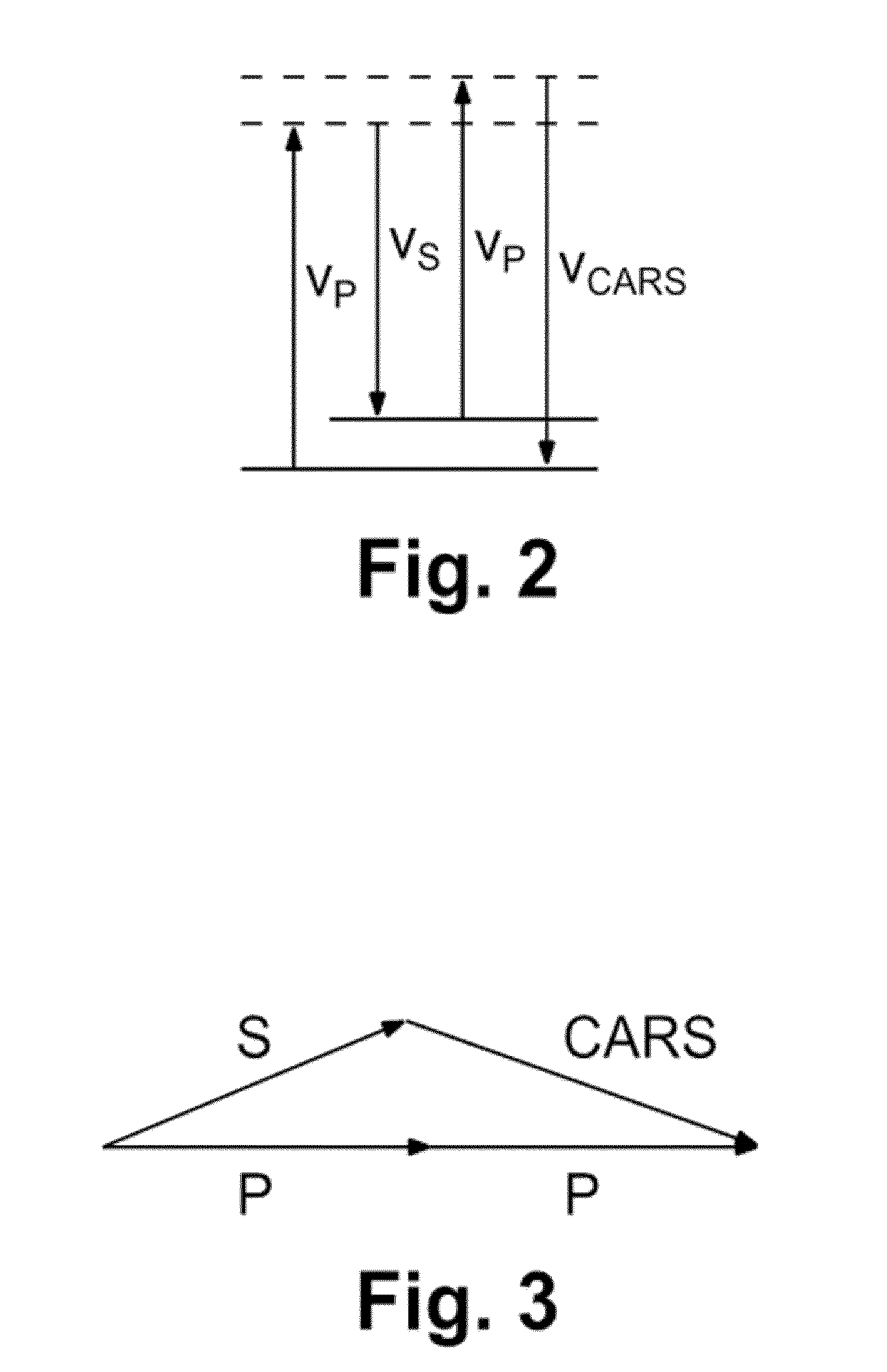 Method for investigating a sample using cars microscopy