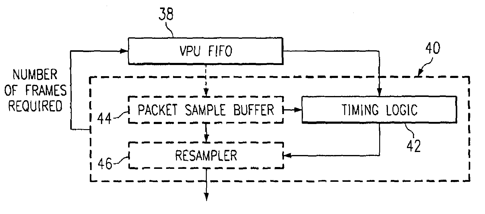 Calculation of clock skew using measured jitter buffer depth