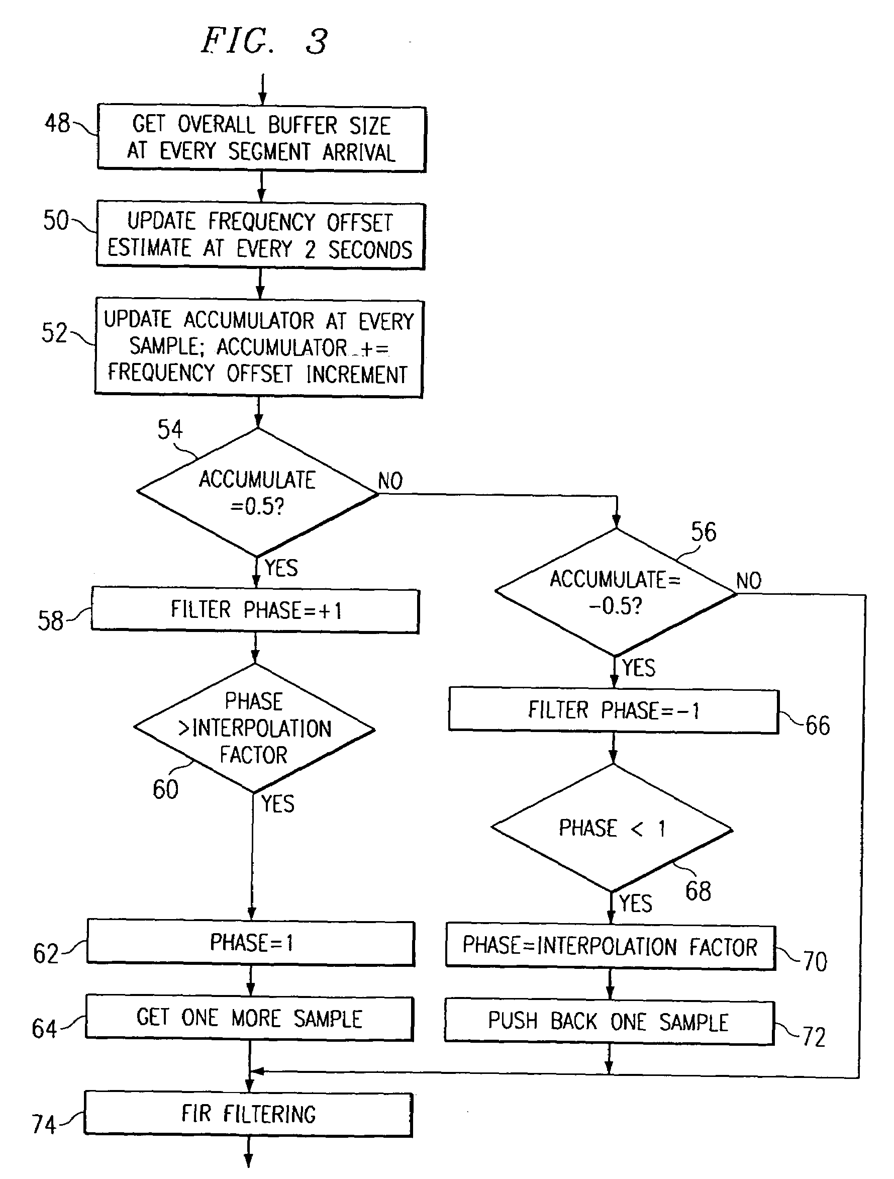 Calculation of clock skew using measured jitter buffer depth