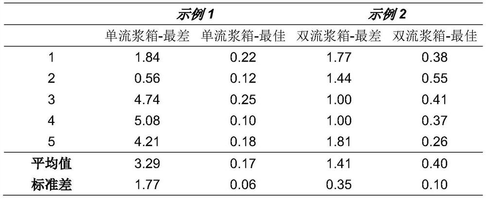 Method for producing nonwovens with improved surface properties