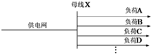 Harmonic responsibility dividing model and harmonic responsibility calculation method