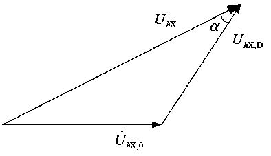 Harmonic responsibility dividing model and harmonic responsibility calculation method