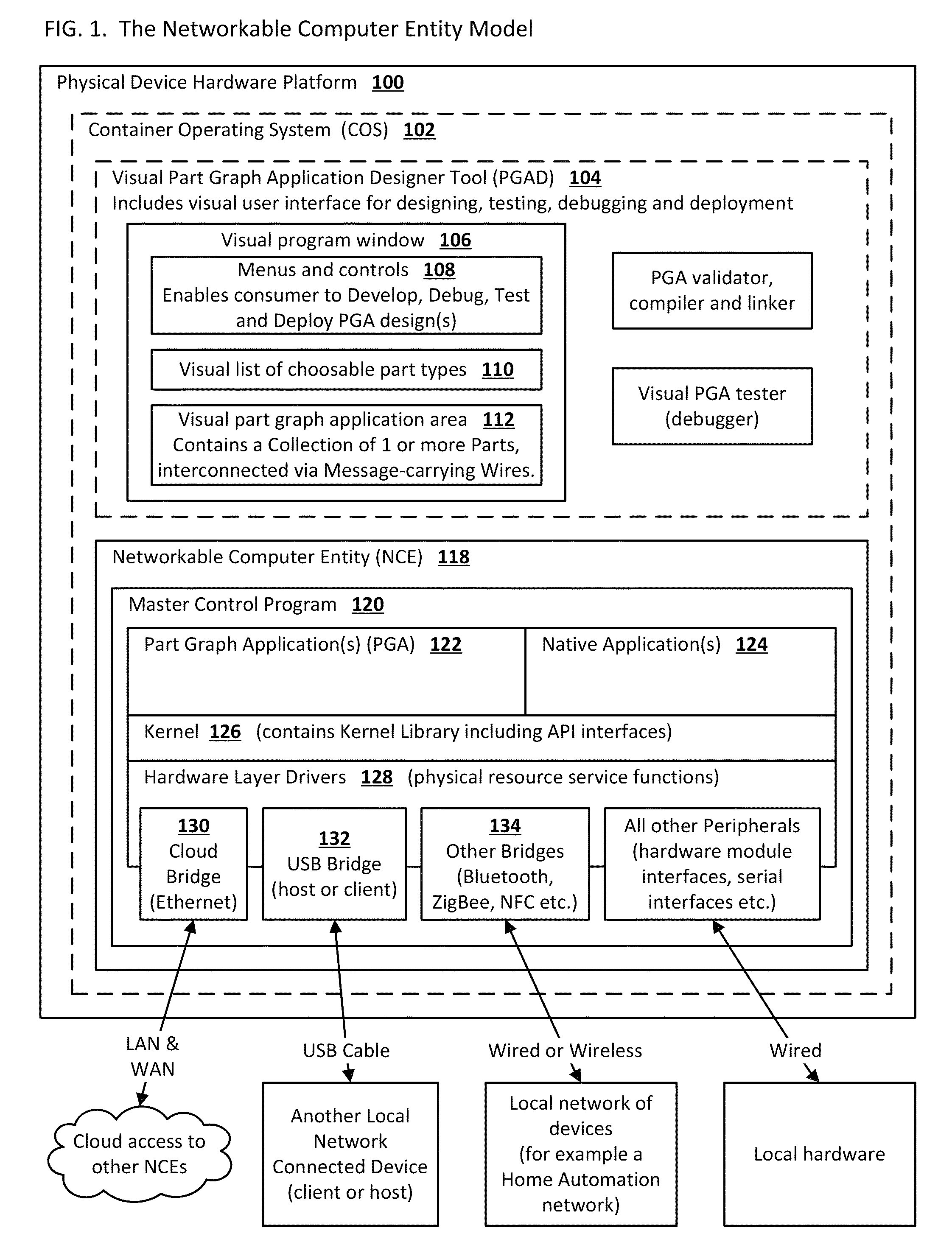 System and methods for end-users to graphically program and manage computers and devices