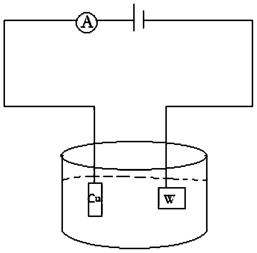 Tungsten enhancement copper composite and preparing method thereof