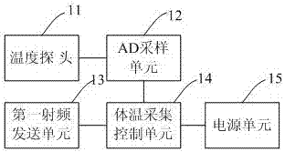 Animal body temperature monitoring system based on intelligent livestock farm, abnormal body temperature identifying method and abnormal body temperature area positioning method