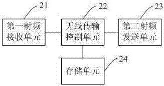 Animal body temperature monitoring system based on intelligent livestock farm, abnormal body temperature identifying method and abnormal body temperature area positioning method