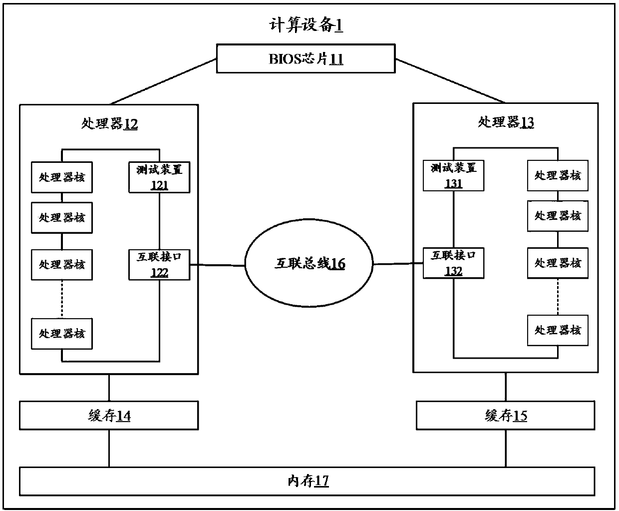 Interconnection interface test method and device and computing equipment