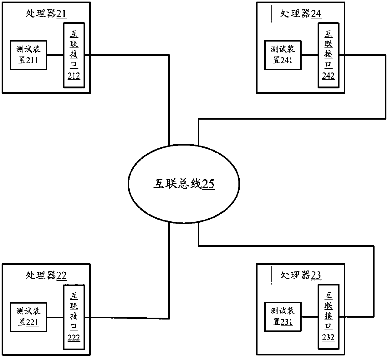 Interconnection interface test method and device and computing equipment