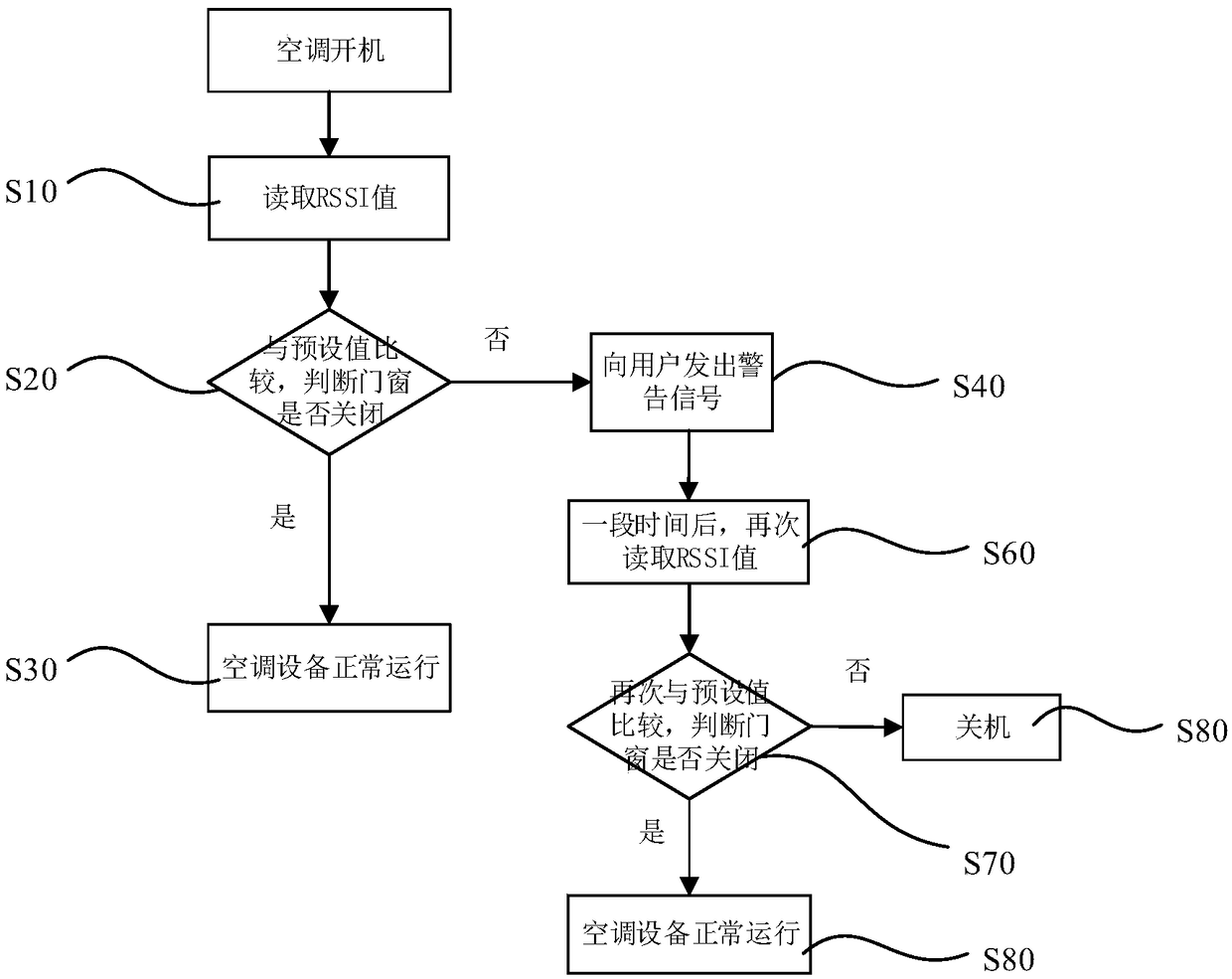 Energy-saving control system and control method for air-conditioning equipment, and air-conditioning system