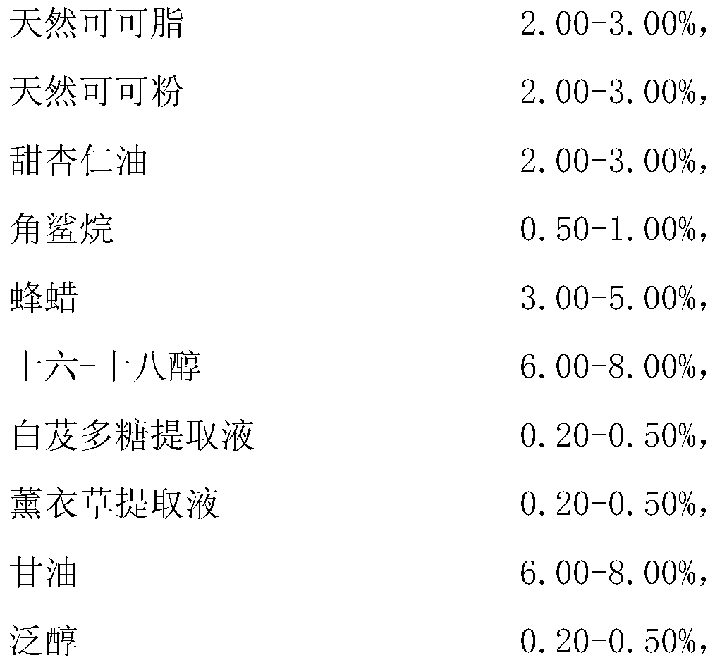 A kind of chocolate mud nutrition mask and preparation method thereof