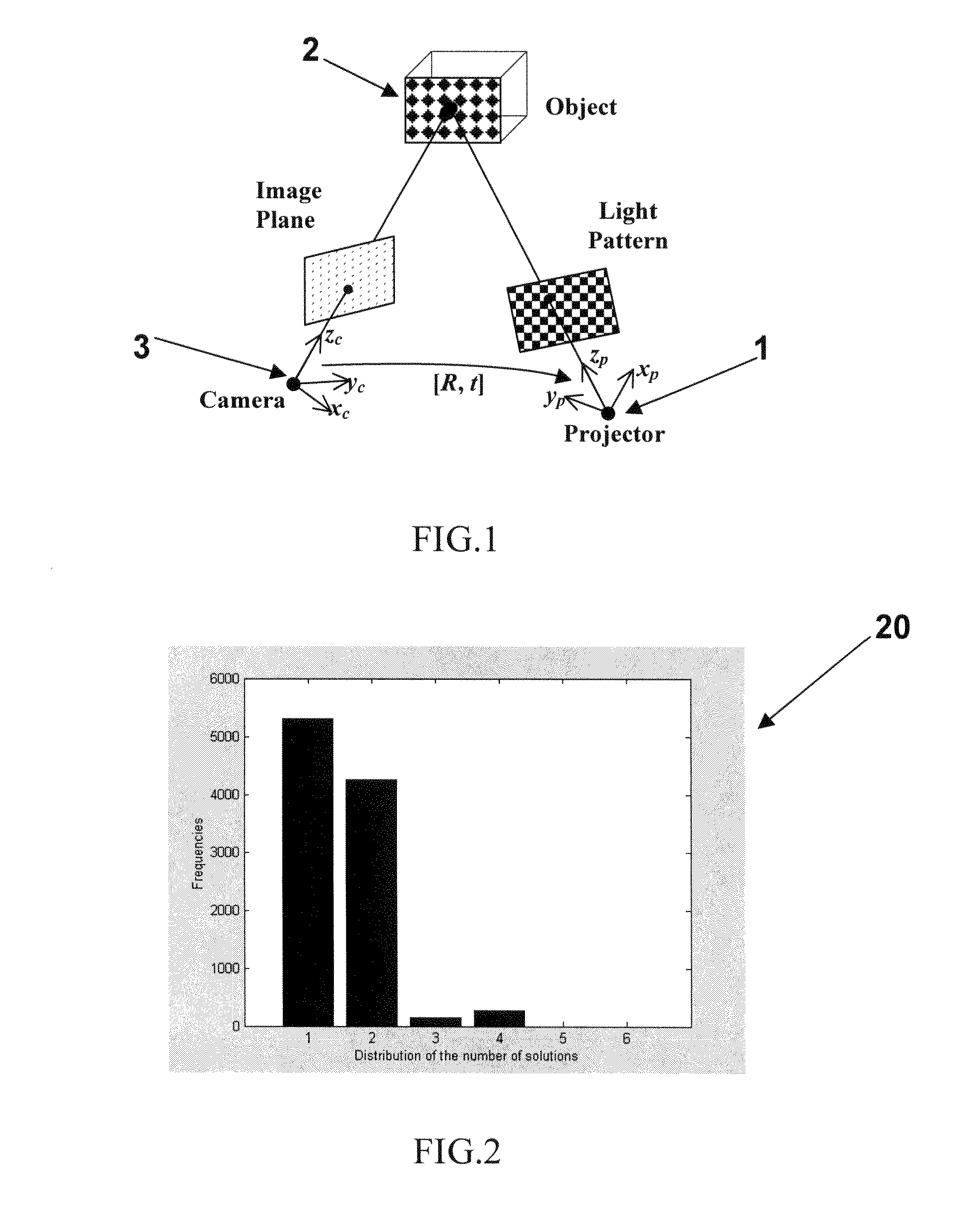 Auto-calibration method for a projector-camera system