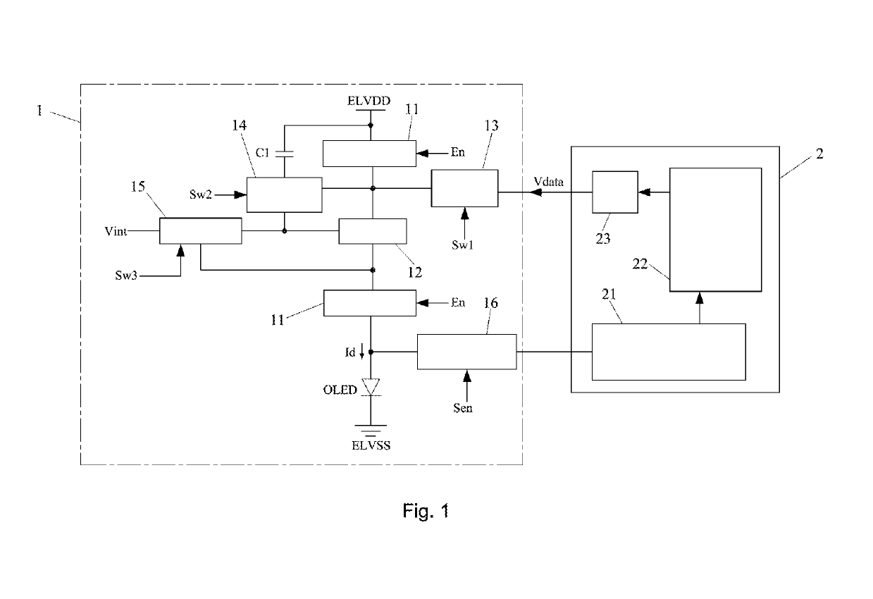 Active-matrix organic light-emitting diode pixel circuit of integrated external processor and driving method for the same