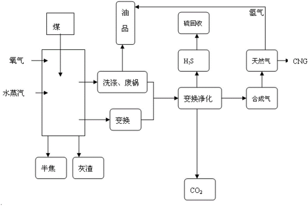 Method and system for preparing gas by fixed bed gasifier