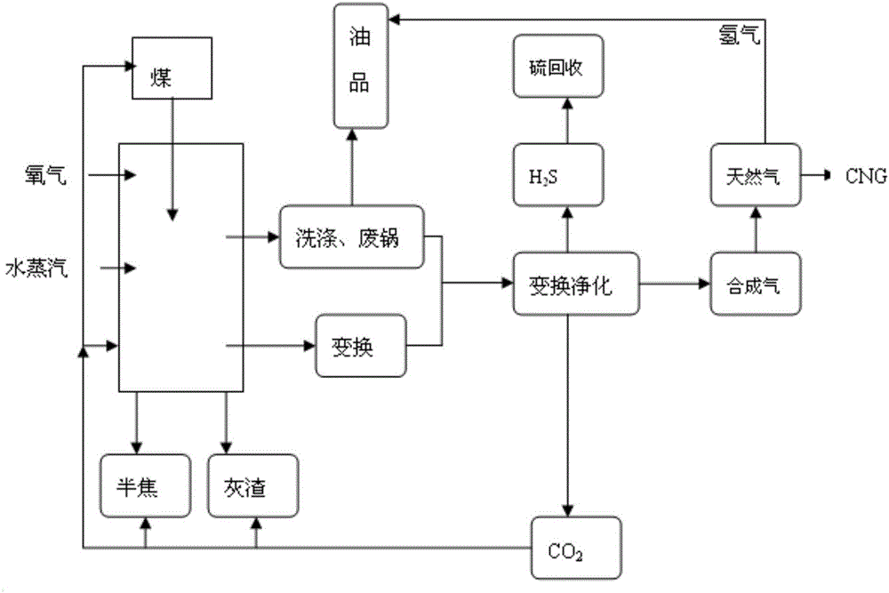 Method and system for preparing gas by fixed bed gasifier