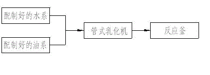 Thermal expansion resin powder with high dispersity and preparation method thereof