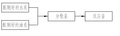 Thermal expansion resin powder with high dispersity and preparation method thereof