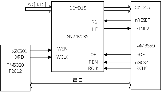 Multi-agent and heterogeneous communication technology based micro-grid intelligent measuring and controlling terminal and method