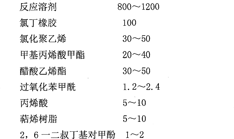 Preparation method of EVA sole bonding promoter