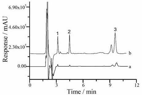 Solid Phase Microextraction-High Performance Liquid Chromatography Online Detection Method of Oil Antioxidants