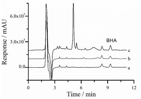 Solid Phase Microextraction-High Performance Liquid Chromatography Online Detection Method of Oil Antioxidants