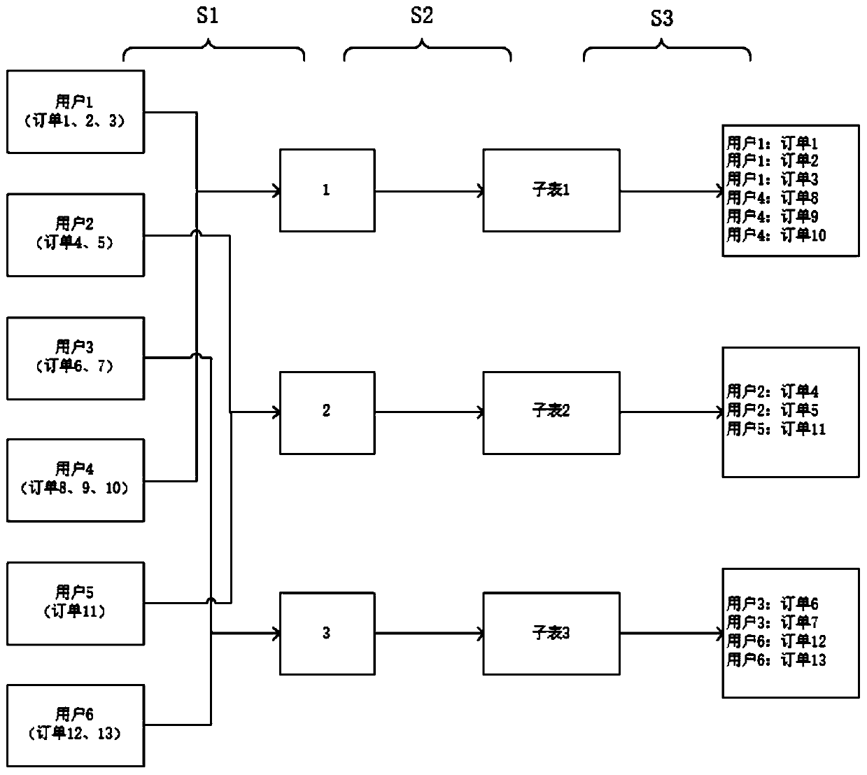 Order management method and device, order query method and device, equipment and medium