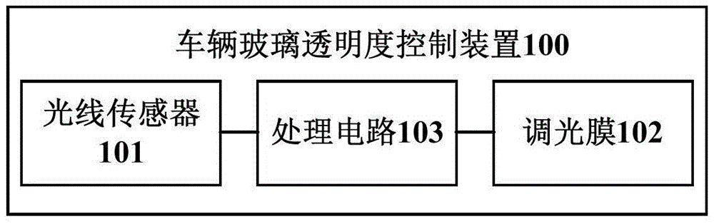 Vehicle glass transparency control device and intelligent vehicle