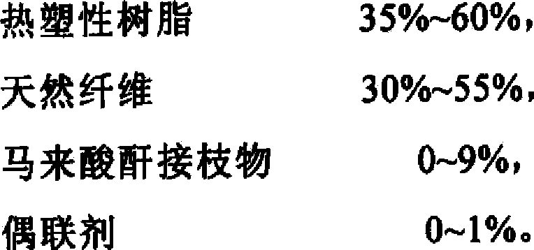 Natural fiber composite board, and manufacturing method and application thereof