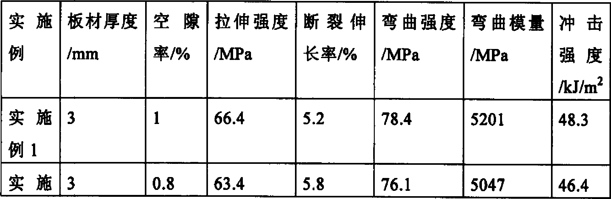 Natural fiber composite board, and manufacturing method and application thereof