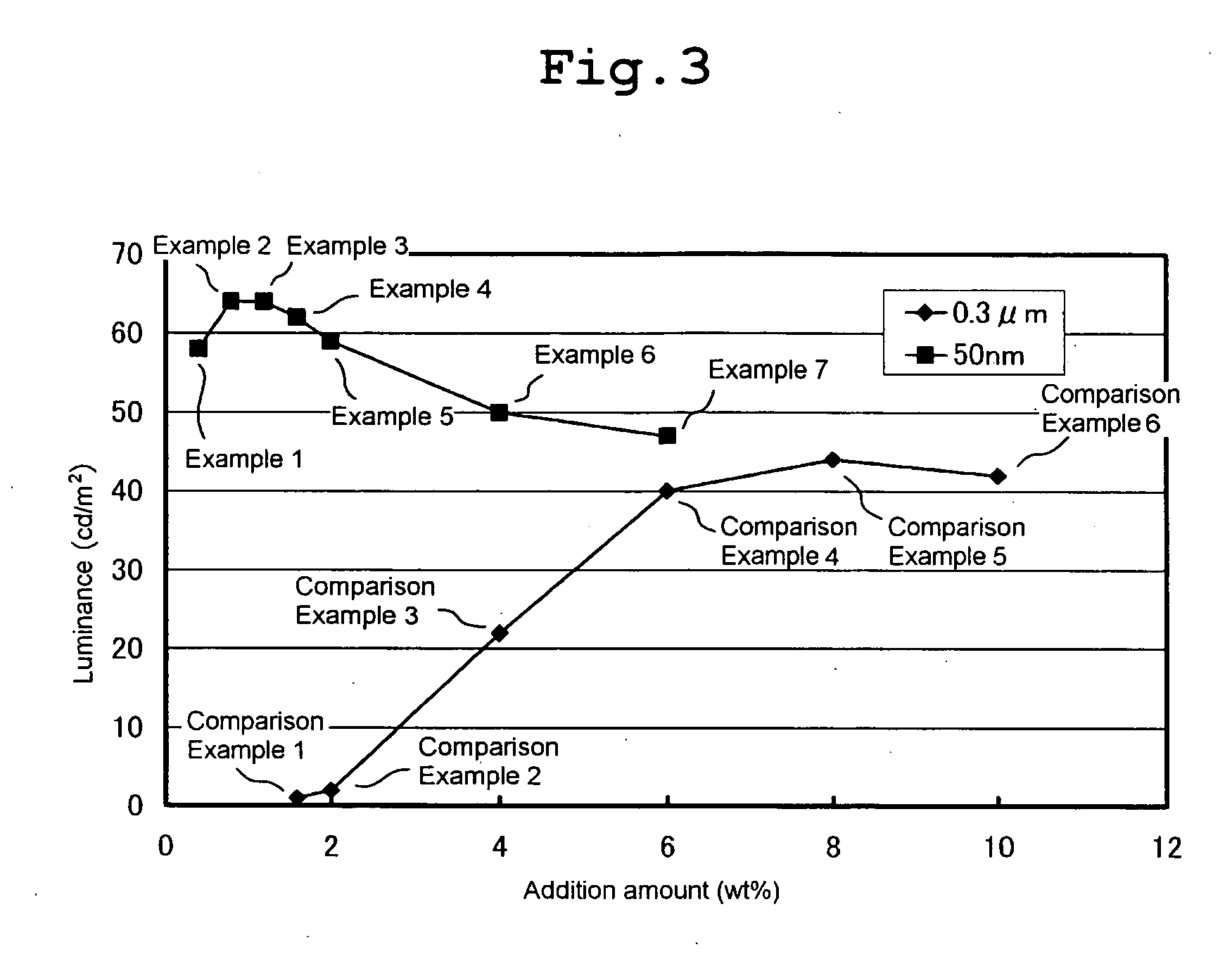 Phosphor for low-voltage electron beam, method of producing the same, and vacuum fluorescent display