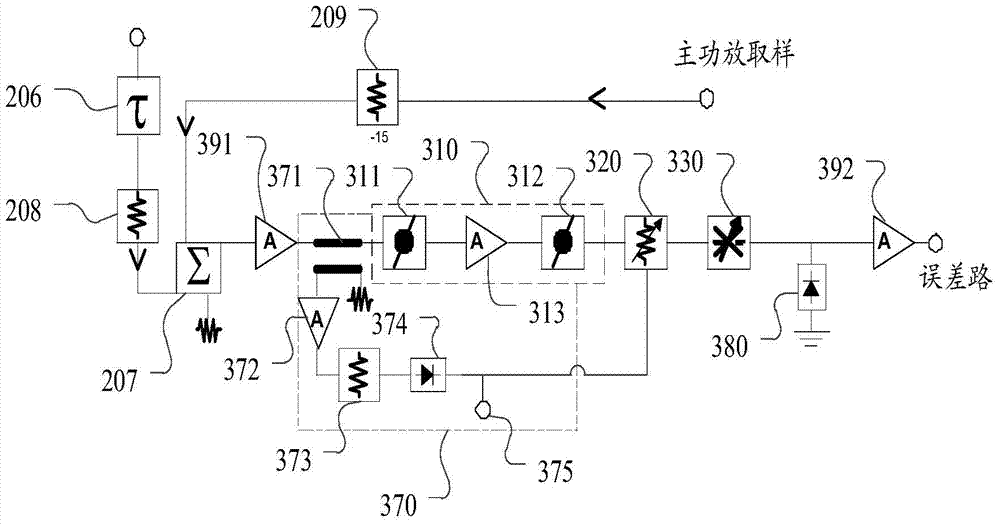 Radio frequency feed-forward amplifier and loop self-adaptive control method