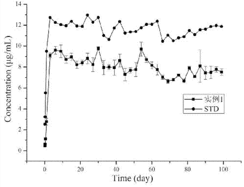 Medicinal slow release inserted slice possessing layer-by-layer assembly mosaic structure