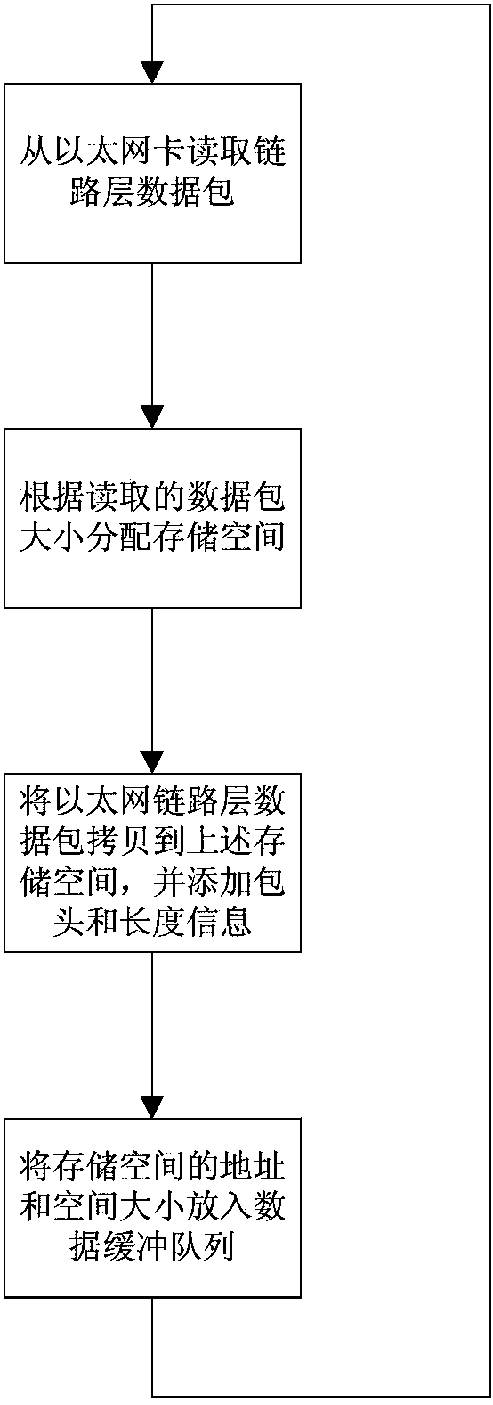 Heterogeneous network communication system-based data processing method