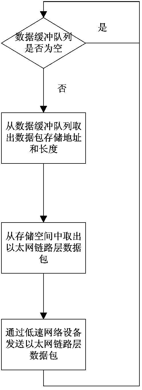 Heterogeneous network communication system-based data processing method