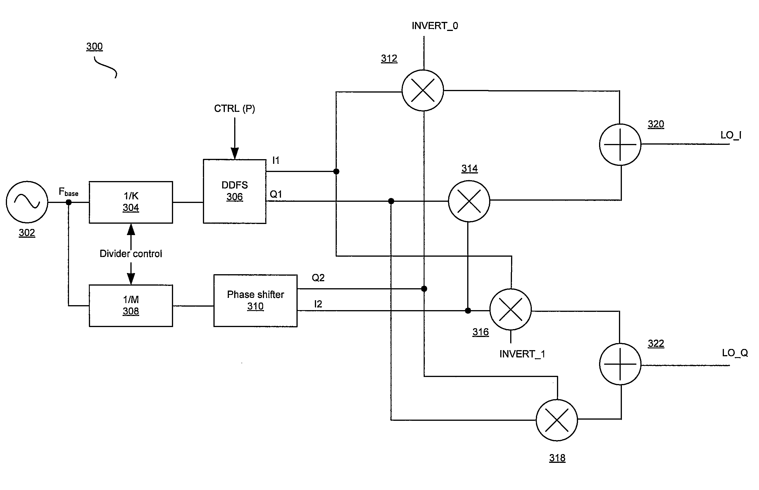 Method and system for quadrature local oscillator generator utilizing a DDFS for extremely high frequencies