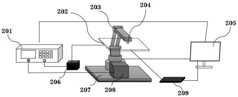 Electromagnetic inversion modeling method based on six-axis mechanical arm