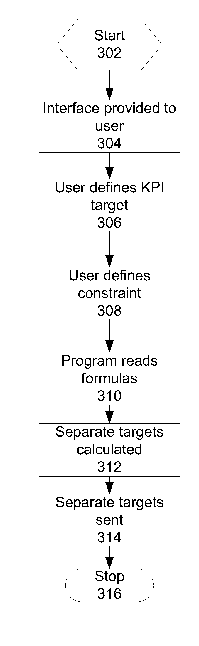 Management of business process key performance indicators