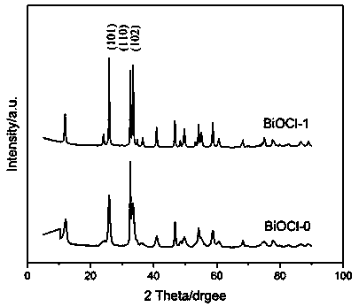 Preparation method and applications of bismuth oxychloride nano sheet