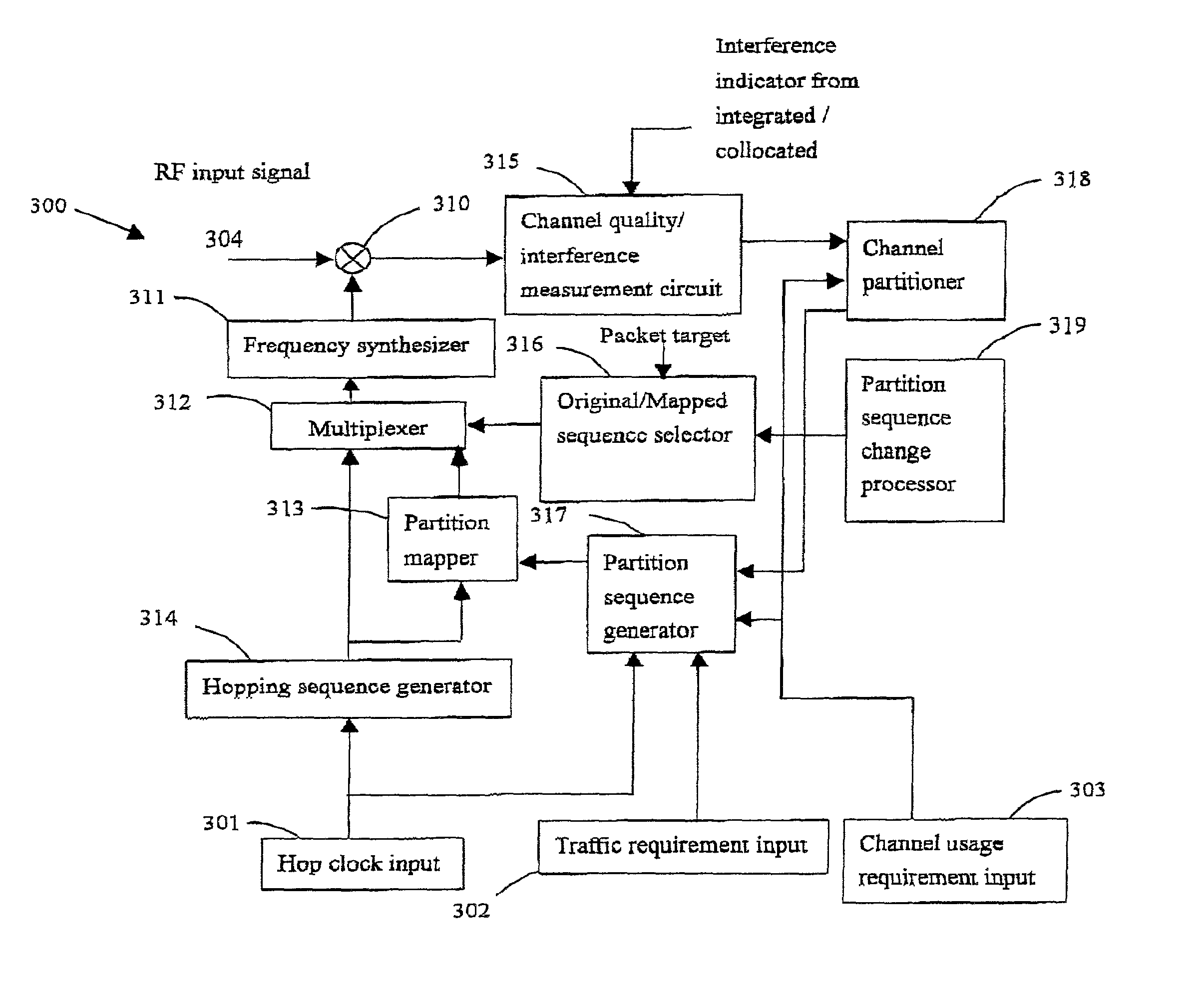 Selective frequency hopping for hit avoidance in wireless communications system and method