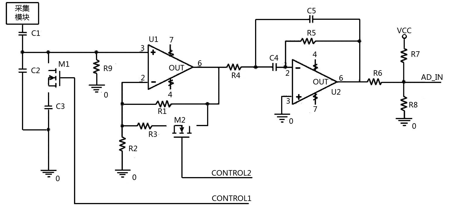 Power frequency digital notch device and method based on frequency track