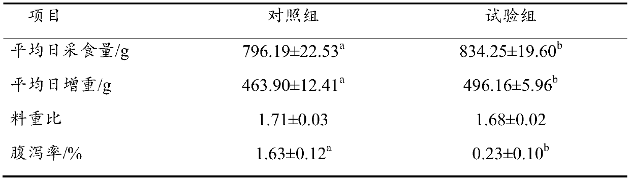 Method for preparing deep fermented feed containing two high-content organic acids