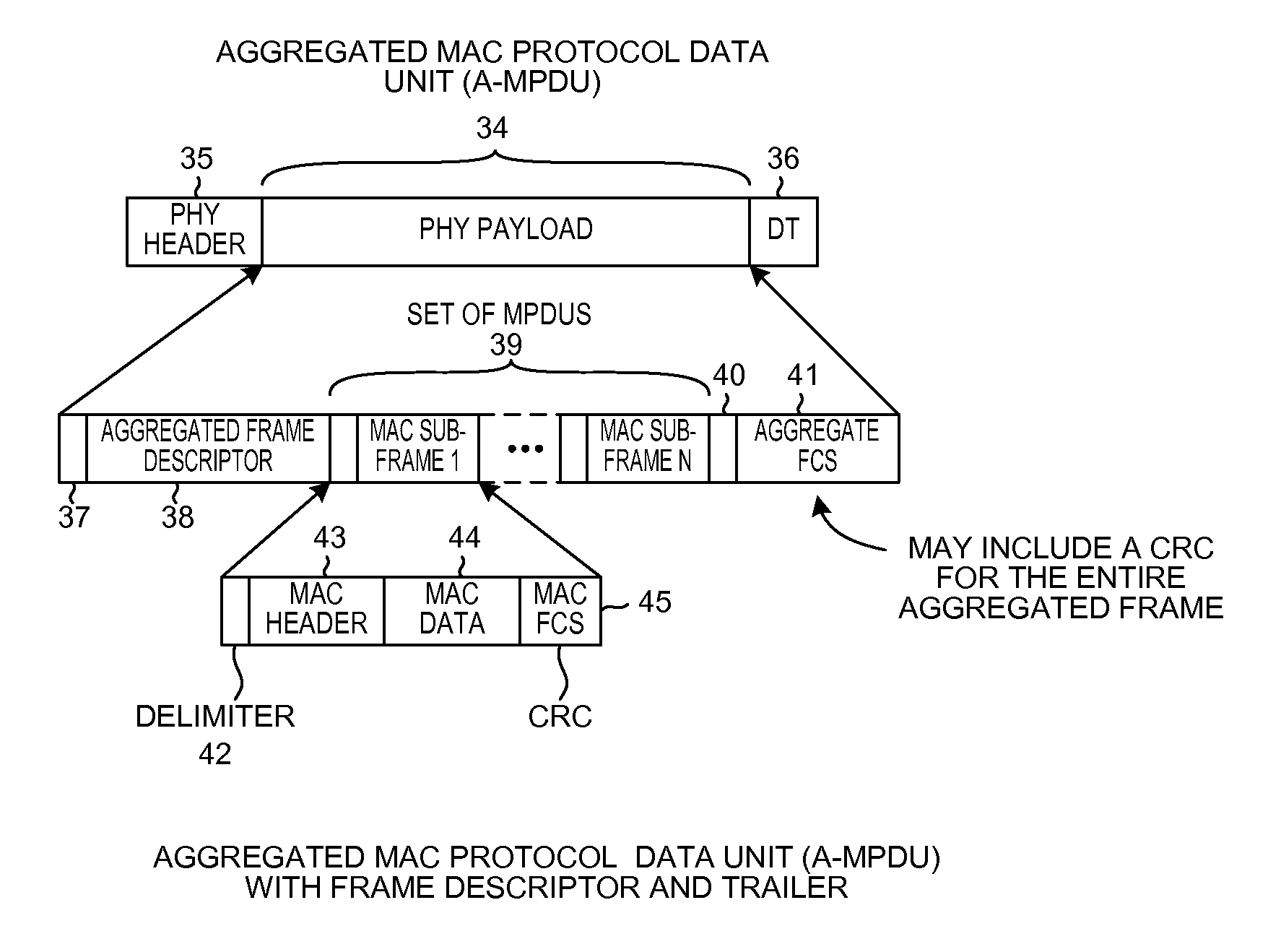 Packet-level erasure protection coding in aggregated packet transmissions