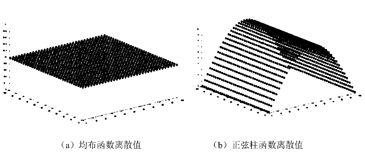 Efficient algorithm for node load conversion among different engineering physical model grids