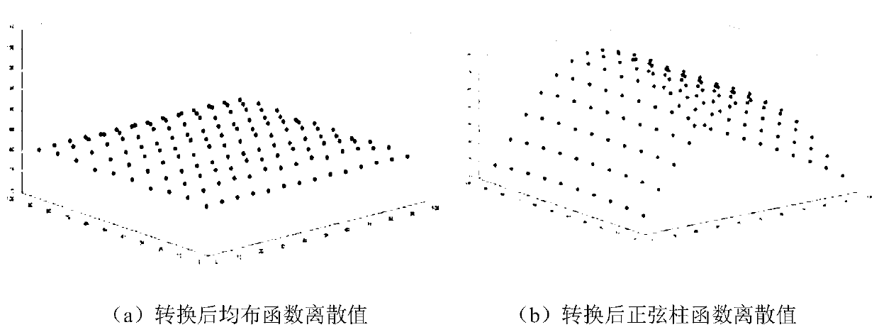 Efficient algorithm for node load conversion among different engineering physical model grids